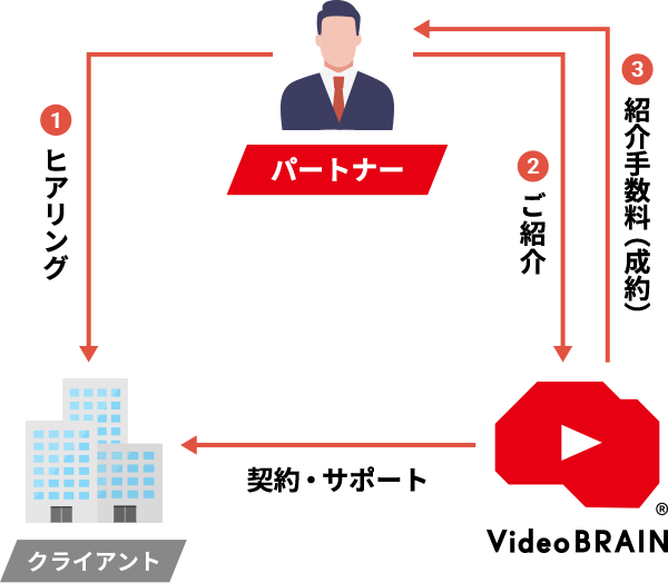 紹介パートナー