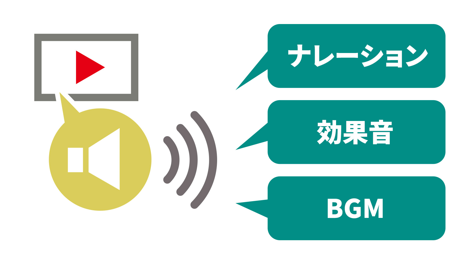 マルチオーディオ機能